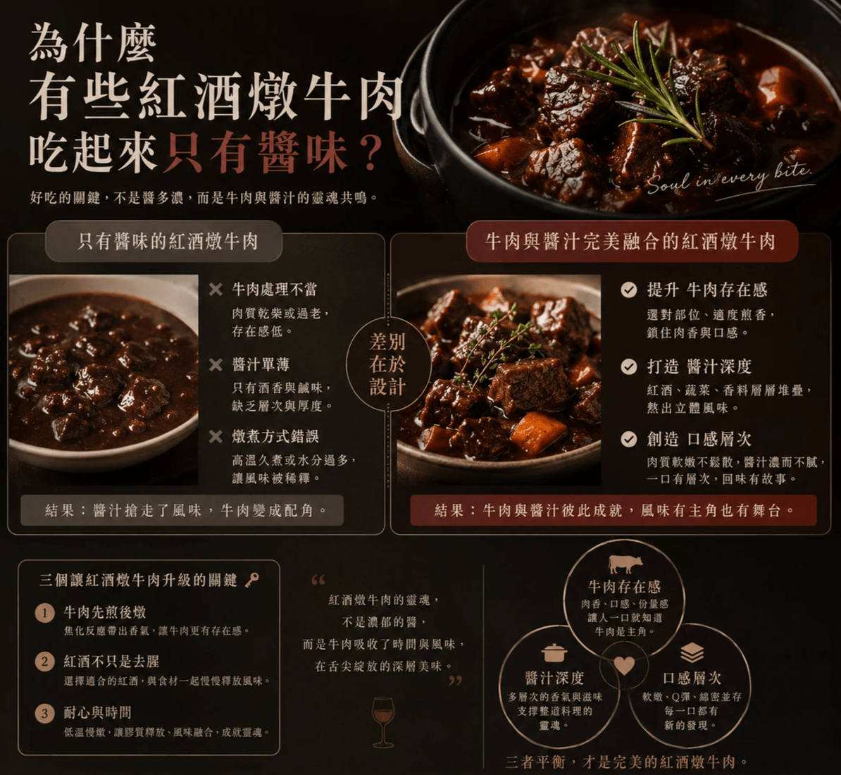 法式紅酒燉牛肉-第一牛肉 法式紅酒燉牛肉-第一牛肉