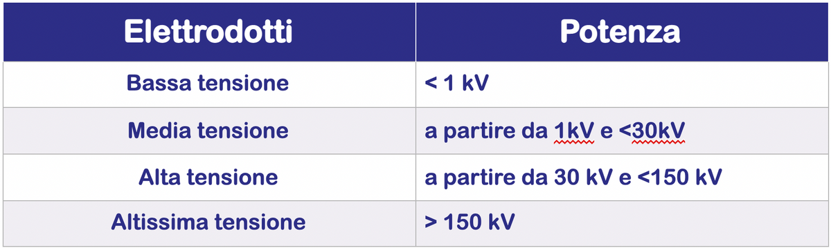trasformazione corrente elettrica cabine di connessione per impianti fotovoltaici a terra trasformazione corrente elettrica cabine di connessione per impianti fotovoltaici a terra