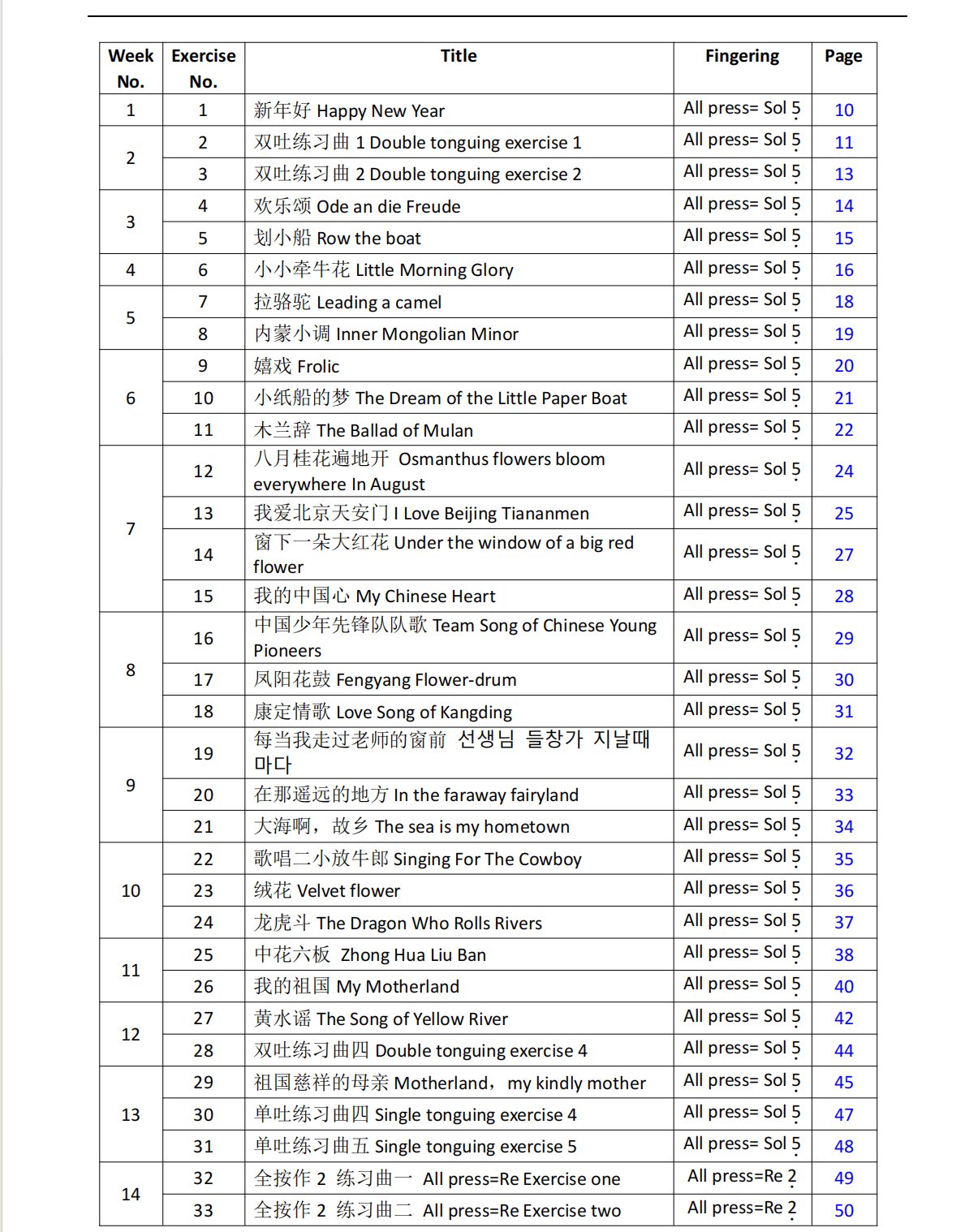D Key Dizi Flute Learning Exercise Notation Book (Step by step for beginner)