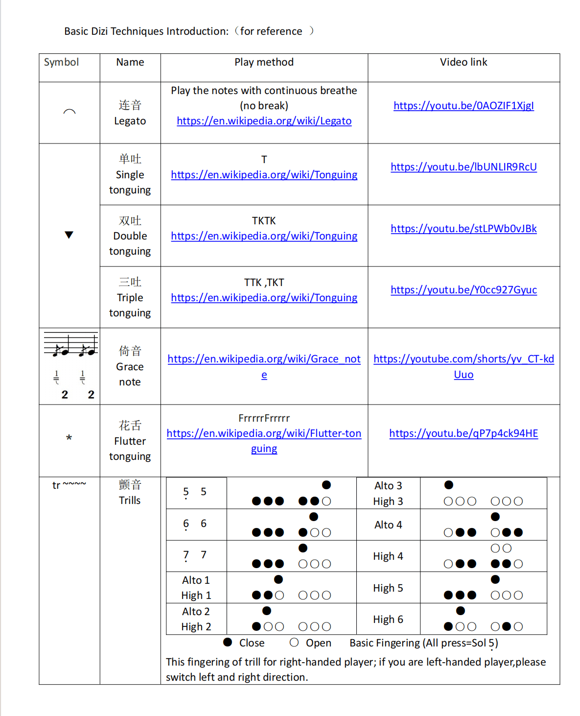 D Key Dizi Flute Learning Exercise Notation Book (Step by step for beginner)