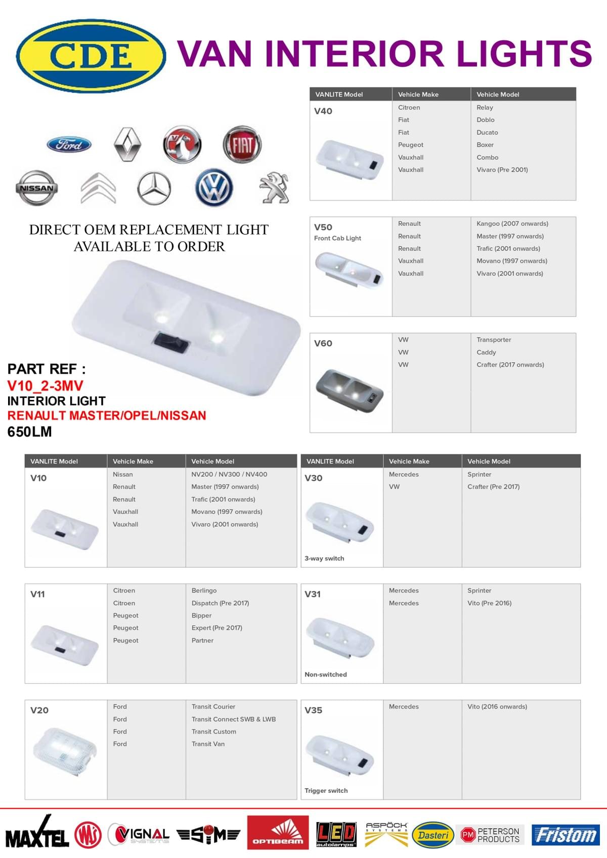 Interior Lighting CDE COMPONENTS Interior Lighting CDE COMPONENTS