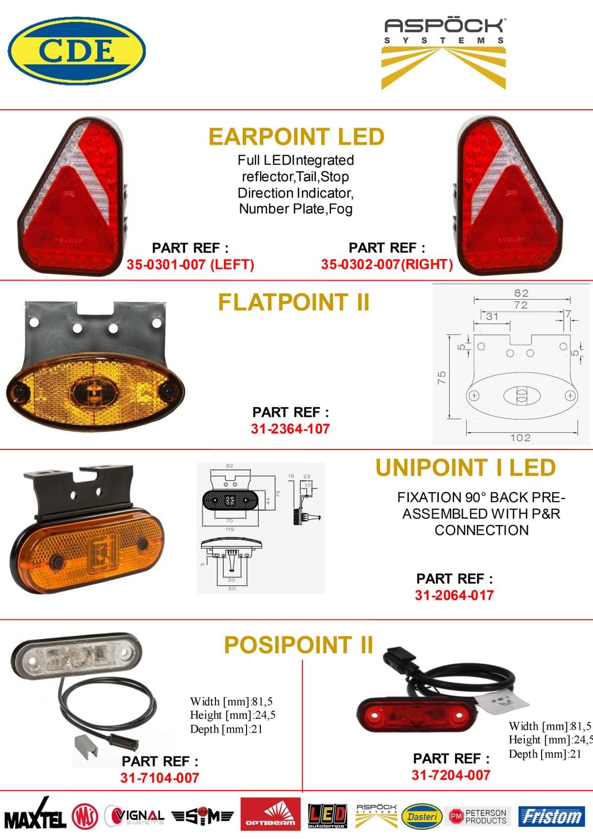 ASPOCK RANGE ASPOCK RANGE