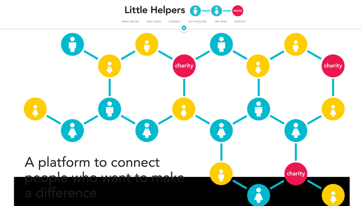 Infographic examples like Helpers