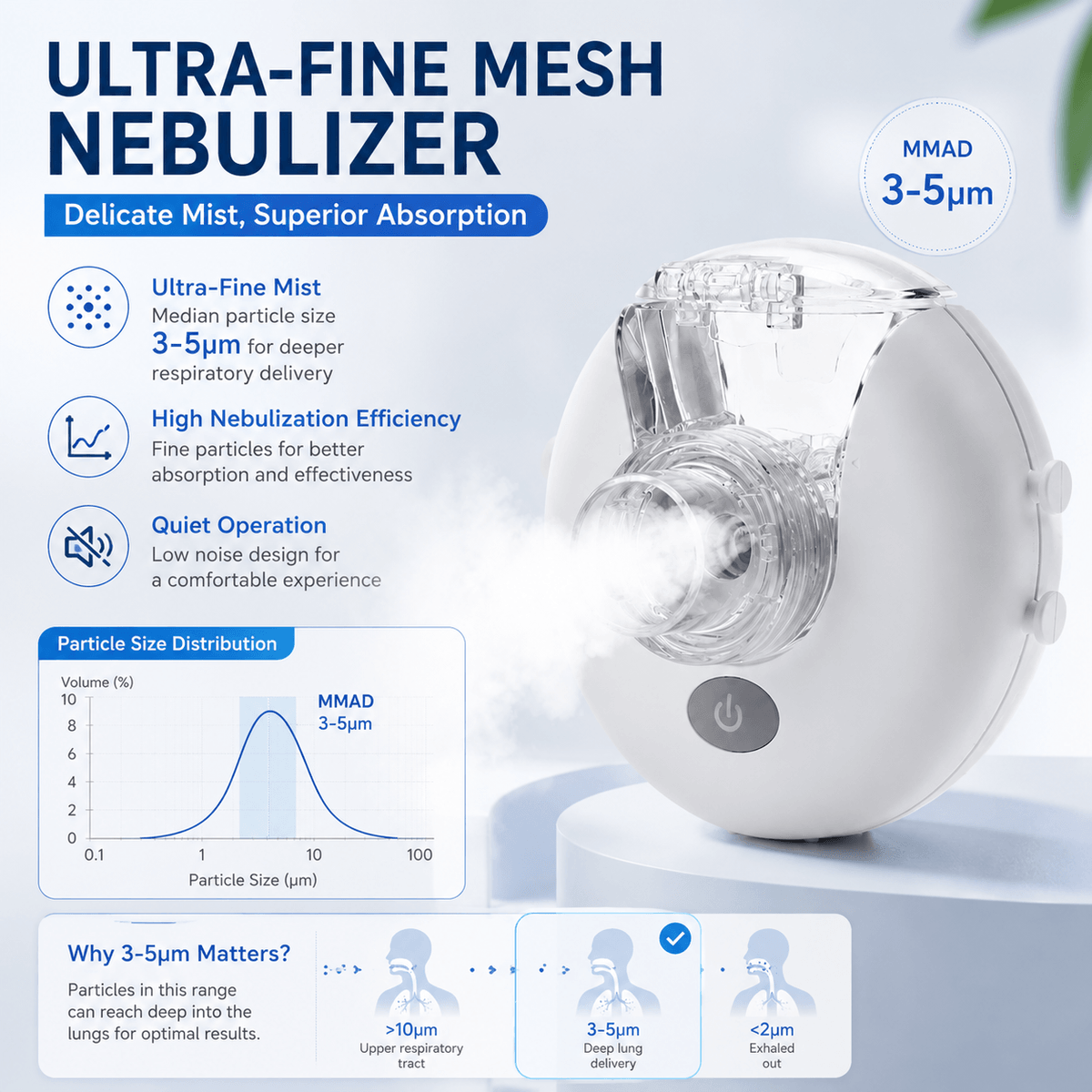 ZK-Q3 Mesh Nebulizer