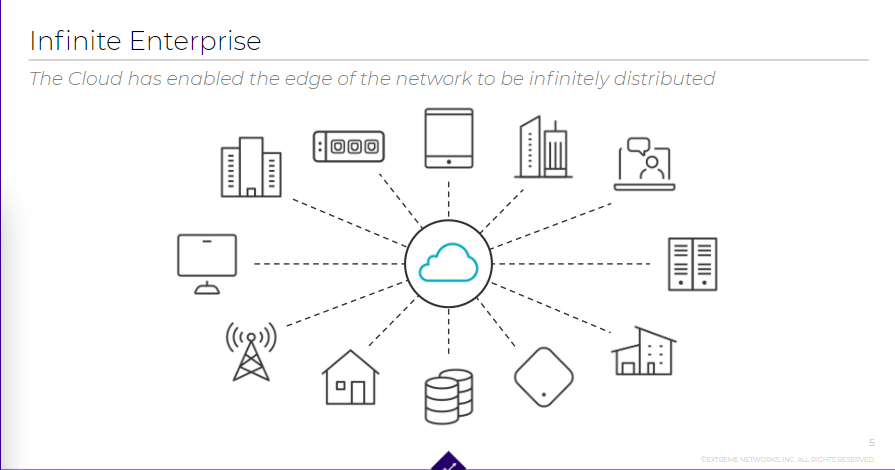 The 5G Future Will Spark An Evolution Of Telecom Networks, ISPs The 5G Future Will Spark An Evolution Of Telecom Networks, ISPs