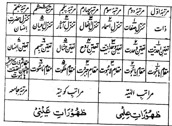 Makhzan Al Asrar Pdf 15 Makhzan Al Asrar Pdf 15