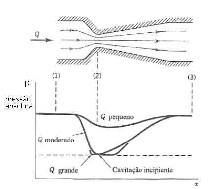 Elementos De Mecanica De Fluidos De Vennard Elementos De Mecanica De Fluidos De Vennard