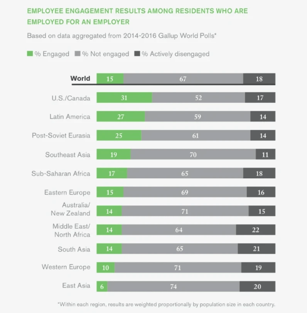 Employee Engagement results gallup poll Employee Engagement results gallup poll