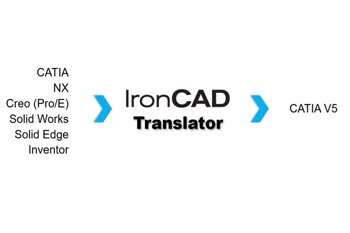 IronCAD具有雙核心技術 ACIS 和 Parasolid IronCAD具有雙核心技術 ACIS 和 Parasolid