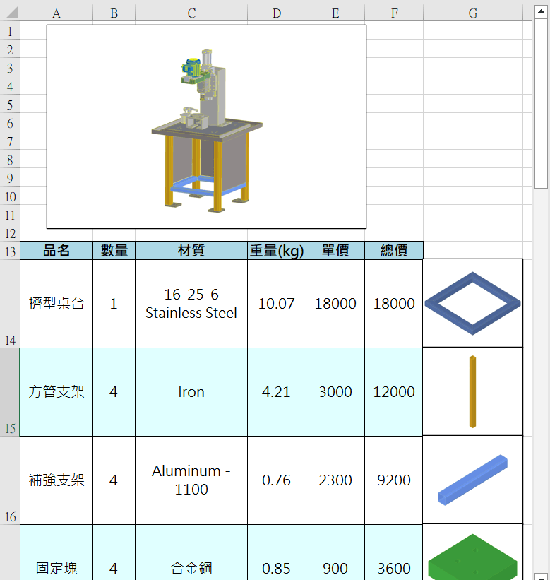 IronCAD 3D BOM成本計算功能示意圖 IronCAD 3D BOM成本計算功能示意圖