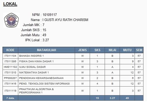 UAS Algoritma Dan Pemrograman Sm.1 UAS Algoritma Dan Pemrograman Sm.1
