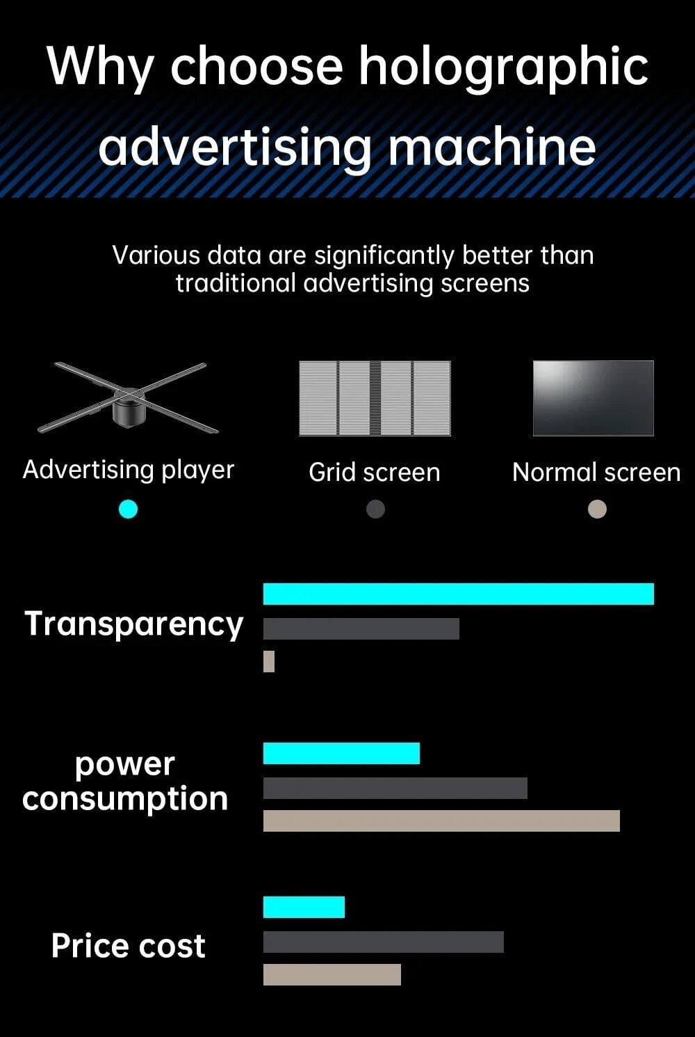 the advantages of the Fursol 3D Holographic LED Fan are its cost advantage , low power consumption, and high transparency. the advantages of the Fursol 3D Holographic LED Fan are its cost advantage , low power consumption, and high transparency.