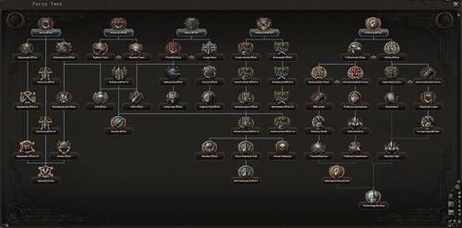Hoi4 Instant Training Cheat Hoi4 Instant Training Cheat
