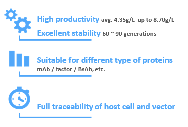 host cell line host cell line