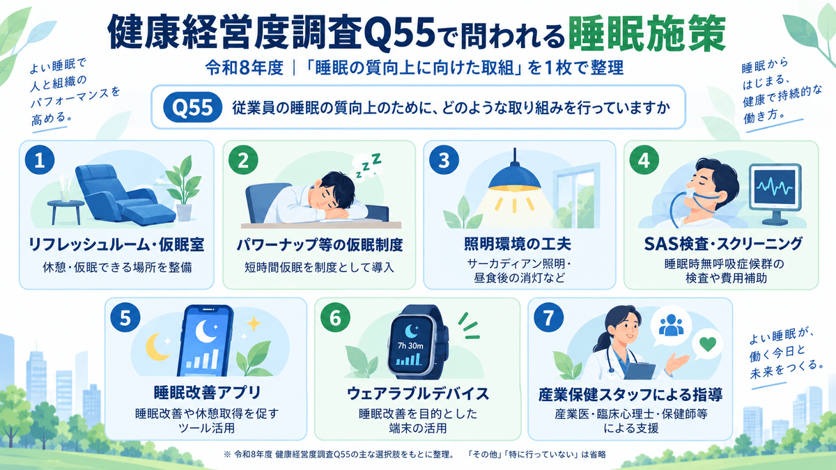 健康経営度調査Q55の睡眠施策一覧|仮眠室、パワーナップ、照明、SAS検査、睡眠改善アプリ、ウェアラブル、産業保健スタッフによる指導 健康経営度調査Q55の睡眠施策一覧|仮眠室、パワーナップ、照明、SAS検査、睡眠改善アプリ、ウェアラブル、産業保健スタッフによる指導