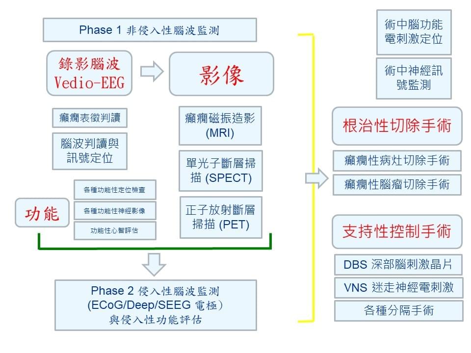 癲癇手術專家莊銘榮醫師 癲癇手術專家莊銘榮醫師