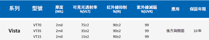 NAR 漆面保護膜-隔熱模Winshield