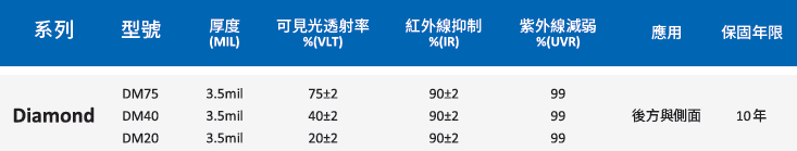 NAR 漆面保護膜-隔熱模Winshield