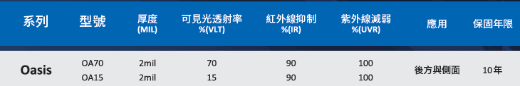 NAR 漆面保護膜-隔熱模Winshield