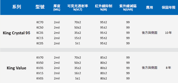 NAR 漆面保護膜-隔熱模Winshield