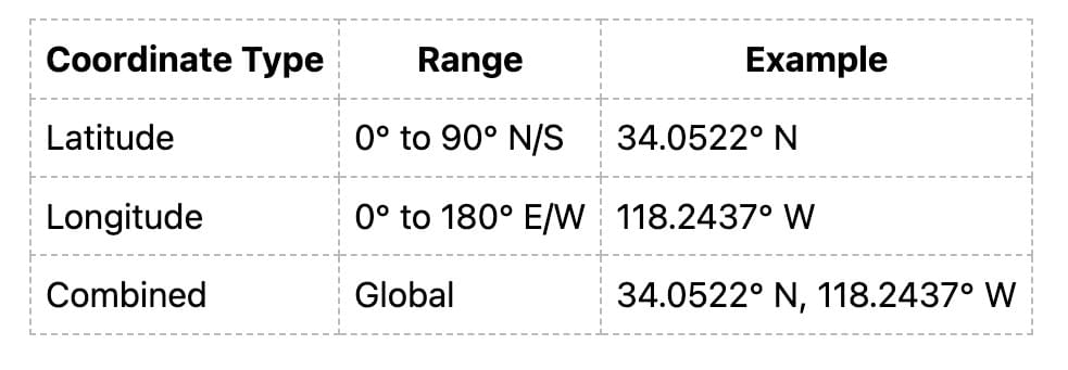 Understanding the Global Grid System Understanding the Global Grid System