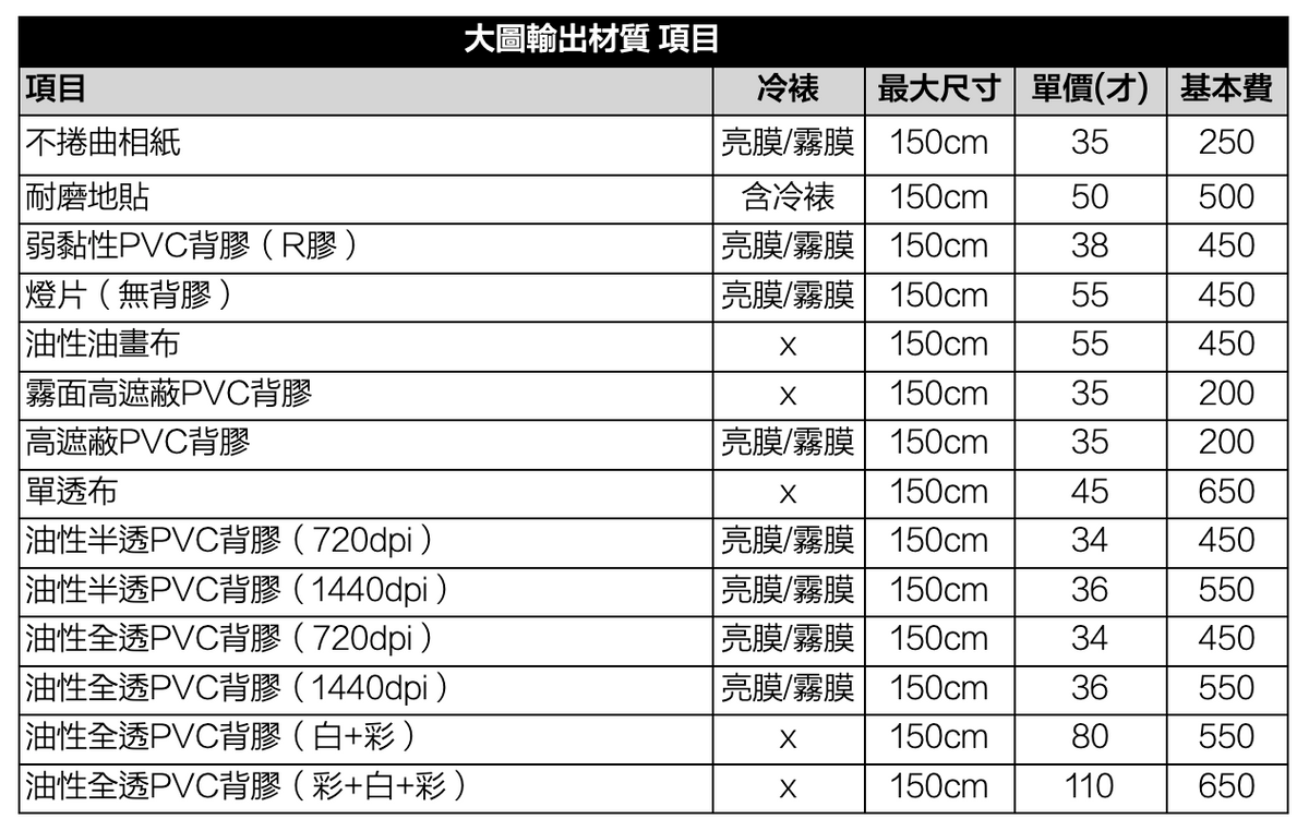 燈片 ( 無背膠,可透光 )