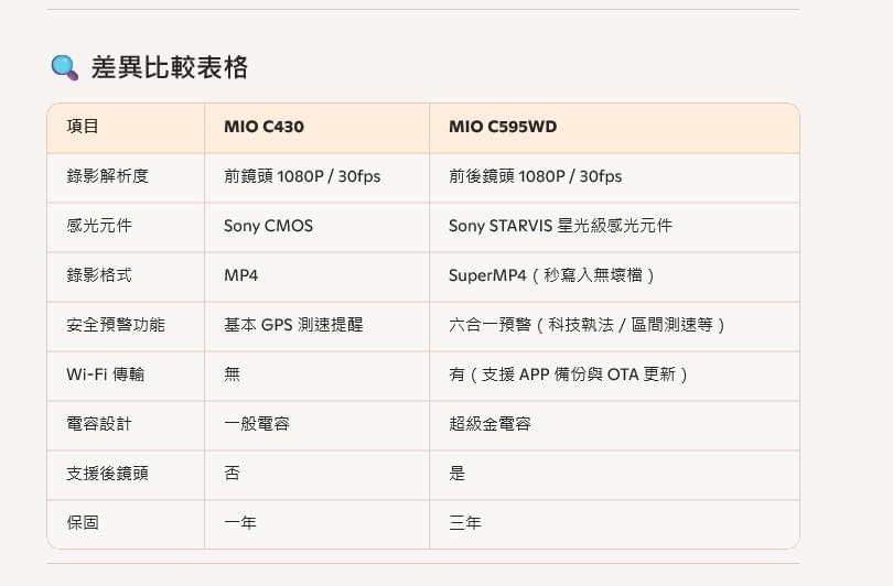 C430與C595WD比較表格 C430與C595WD比較表格
