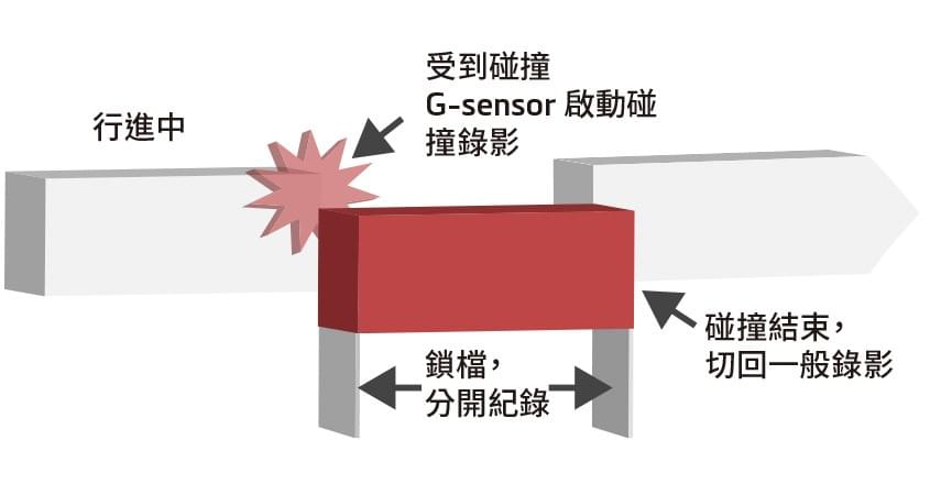 行車紀錄器推薦,行車記錄器藏線,行車記錄器安裝,安裝店家,太子牙,行車記錄器,R880W3,mio 行車紀錄器推薦,行車記錄器藏線,行車記錄器安裝,安裝店家,太子牙,行車記錄器,R880W3,mio