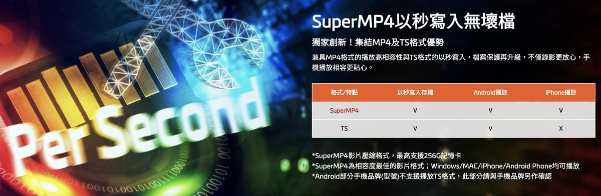 Mio MiVue™ C595WD 星光級雙鏡頭 GPS WIFI 行車記錄器|Sony STARVIS|1080P/30fps|安全預警|SuperMP4|Type-C供電