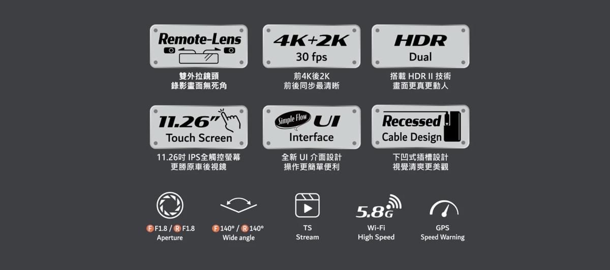 Polaroid T1222 電子後視鏡行車記錄器|前4K後2K HDR II雙鏡頭錄影・Sony STARVIS 2感光元件・11.26吋IPS觸控螢幕・GPS測速提醒・5.8G WiFi