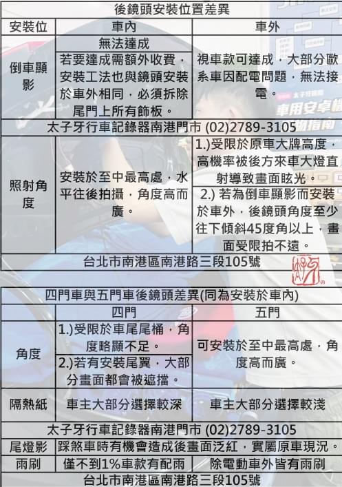 後鏡頭安裝位置 後鏡頭安裝位置