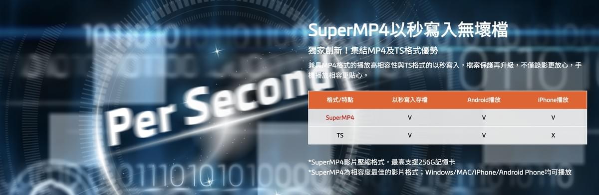Mio MiVue R890WD 前後雙4K電子後視鏡行車記錄器|STARVIS 2夜視感光|11.26吋IPS觸控螢幕|GPS測速預警|WiFi OTA更新|前後分離式鏡頭