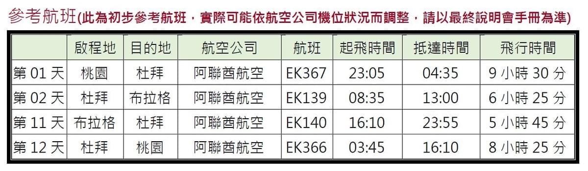【上多瑙河•遠景號 12日】