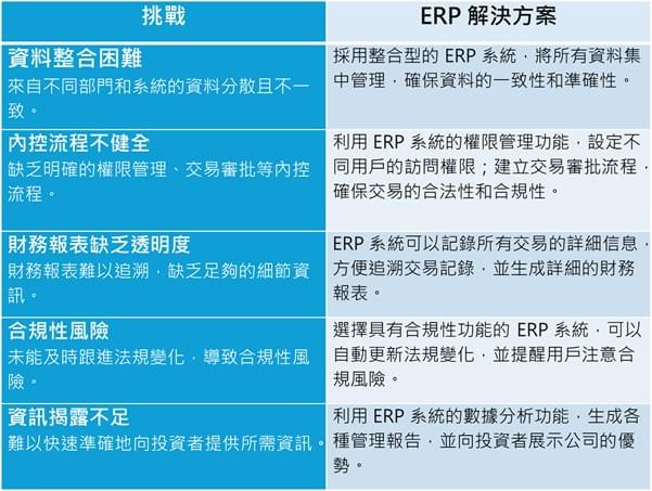 IPO 準備階段的常見挑戰及 ERP 解決方案: IPO 準備階段的常見挑戰及 ERP 解決方案: