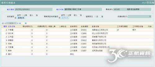 專案任務範本 專案任務範本