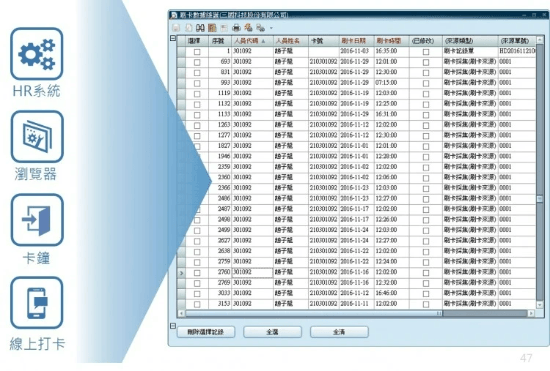 HR數位轉型的趨勢與好處 HR數位轉型的趨勢與好處