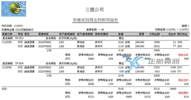 總部與加盟店流程 總部與加盟店流程