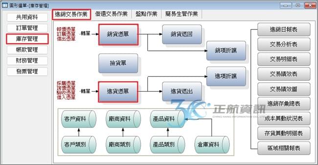 正航庫存管理 正航庫存管理
