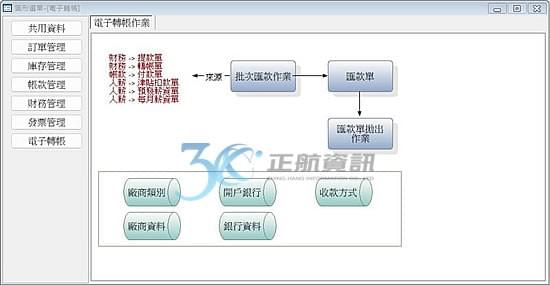 EDI 電子轉帳系統所涵蓋的項目 EDI 電子轉帳系統所涵蓋的項目
