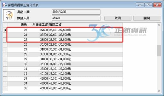 自願提繳退休金 自願提繳退休金