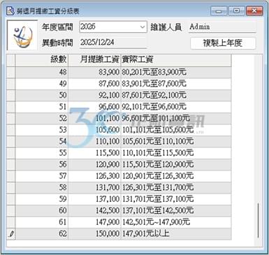 勞保、健保、勞退「三合一」級距自動對位 勞保、健保、勞退「三合一」級距自動對位