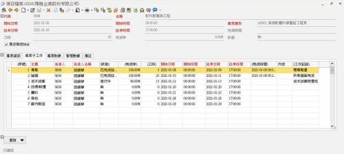 專案工作管理 專案工作管理