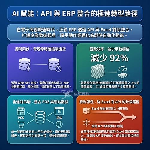 電子商務崛起改變企業銷售模式 電子商務崛起改變企業銷售模式
