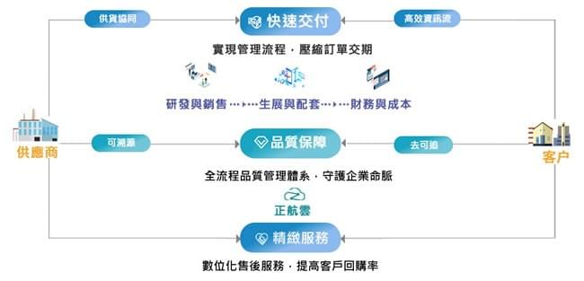 迎戰 Q4 促銷高峰,中小買賣業的「備貨兩難」 迎戰 Q4 促銷高峰,中小買賣業的「備貨兩難」