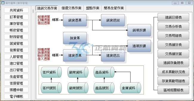 數位化管理,全面提升營運效能 數位化管理,全面提升營運效能