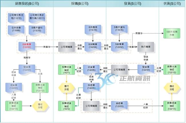 明確劃分母公司與子公司角色 明確劃分母公司與子公司角色