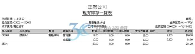 入庫與位置管理 入庫與位置管理
