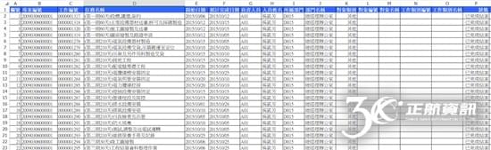 專案工作優化 專案工作優化