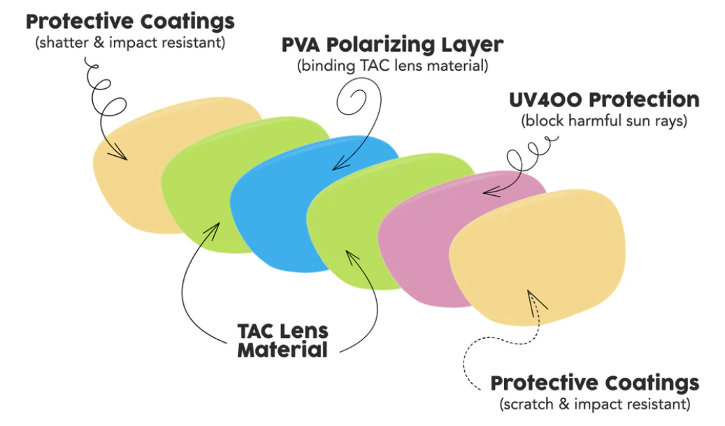 TAC lens,poalrized lens,daposi eyewear TAC lens,poalrized lens,daposi eyewear