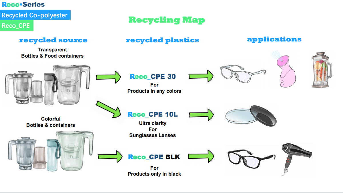 recycled sunglasses,recycled material,daposi eyewear recycled sunglasses,recycled material,daposi eyewear